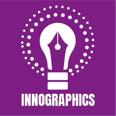 innographics